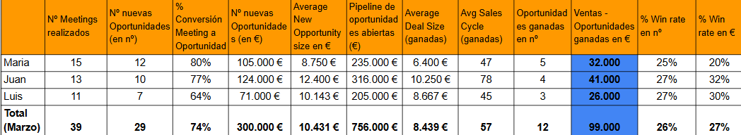 kpis3