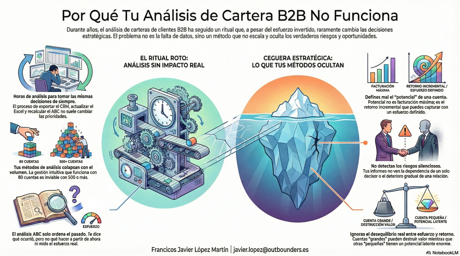 1767264294392 análisis de cartera de clientes con IA