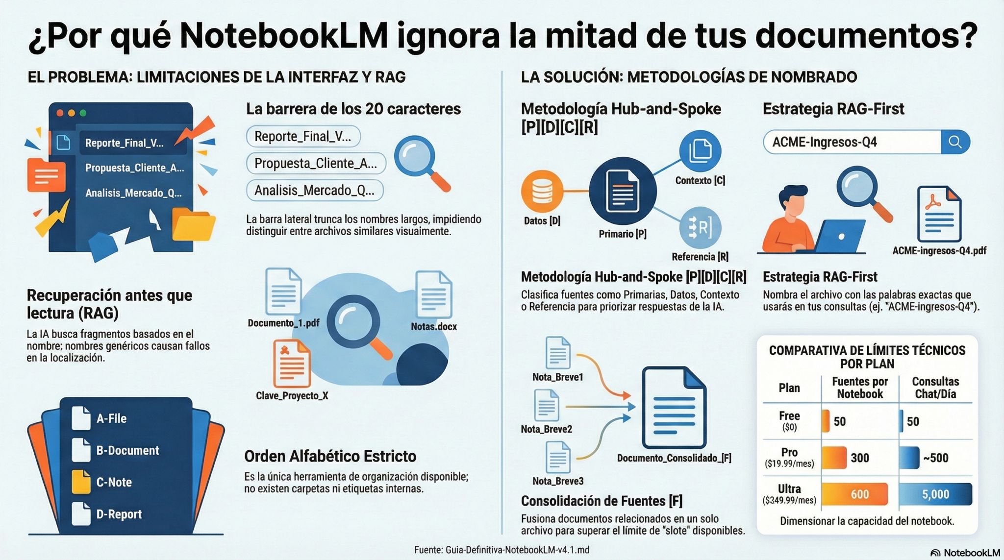 1770898744572 organizar documentos en NotebookLM
